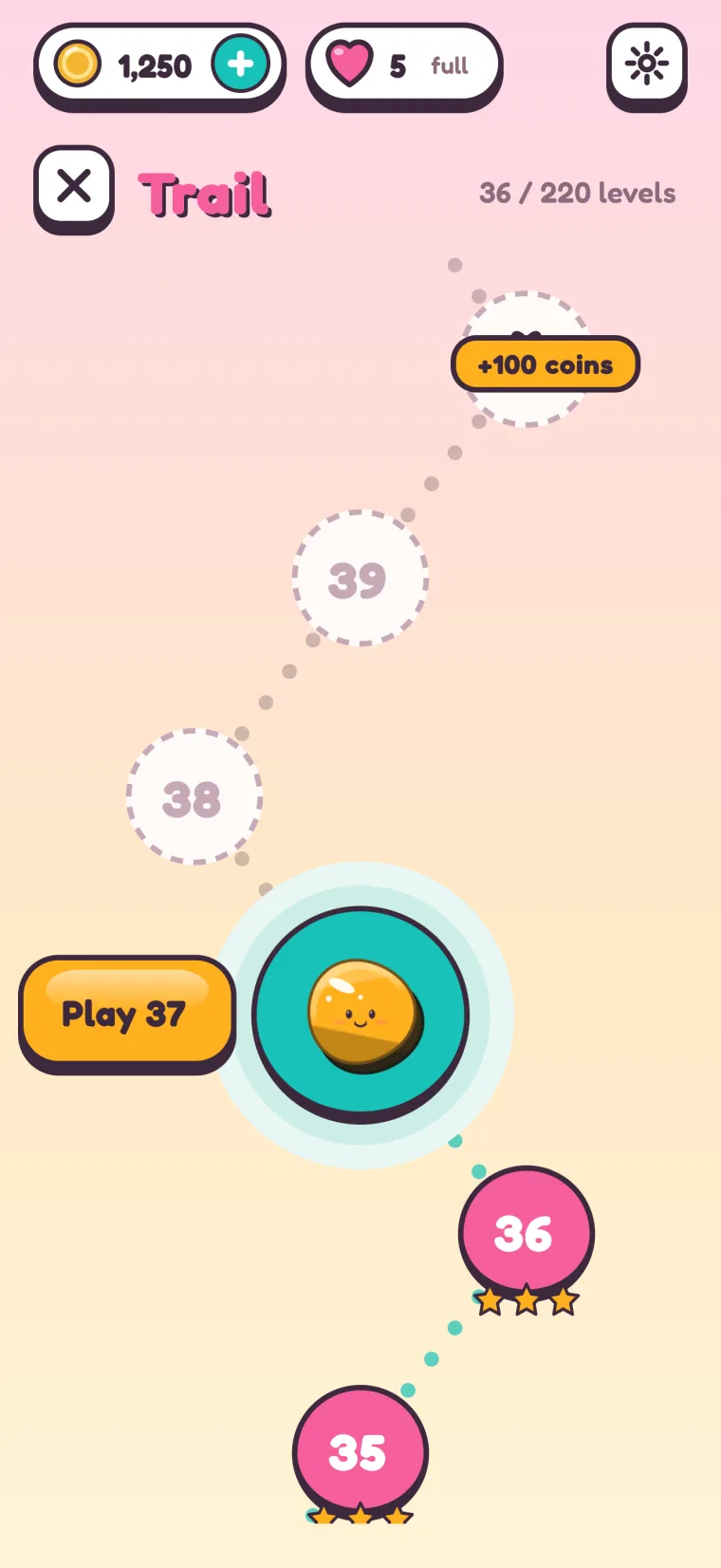 The Trail, the level map: 36 of 220 levels cleared, levels 35 and 36 with three stars each, the jelly waiting on level 37 with an orange Play 37 button beside it, and a +100 coins gift further up.